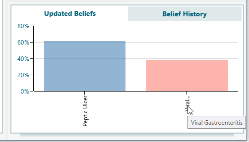 updated beliefs chart