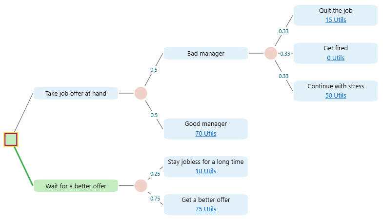 decision-tree-example