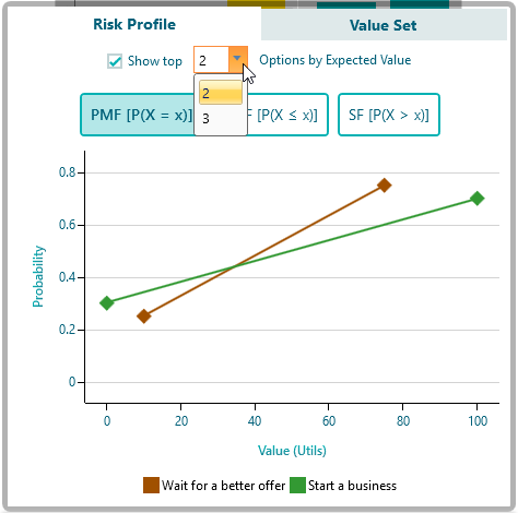 showing-top- 2-risk-profiles